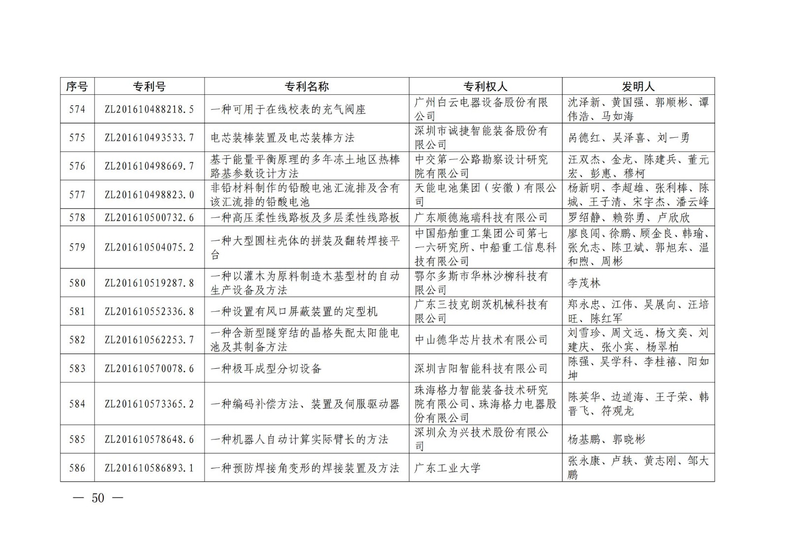 第二十二届中国专利奖授奖名单公布（完整版）！