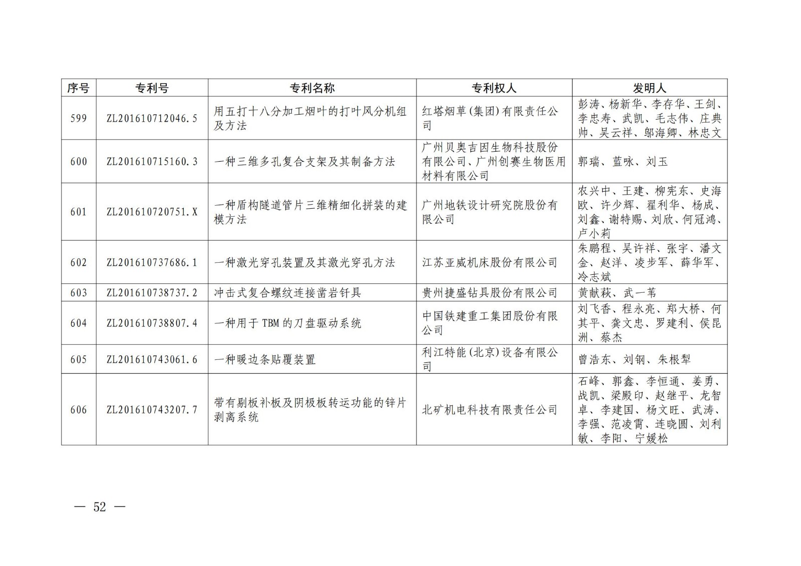 第二十二届中国专利奖授奖名单公布（完整版）！