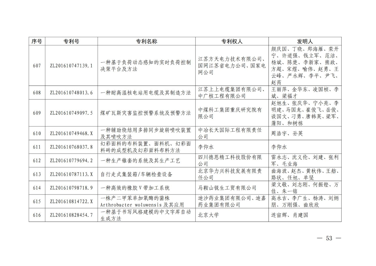 第二十二届中国专利奖授奖名单公布（完整版）！