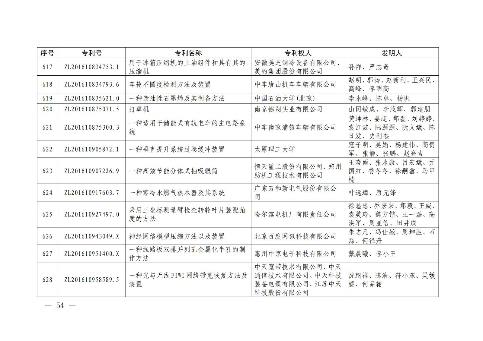 第二十二届中国专利奖授奖名单公布（完整版）！