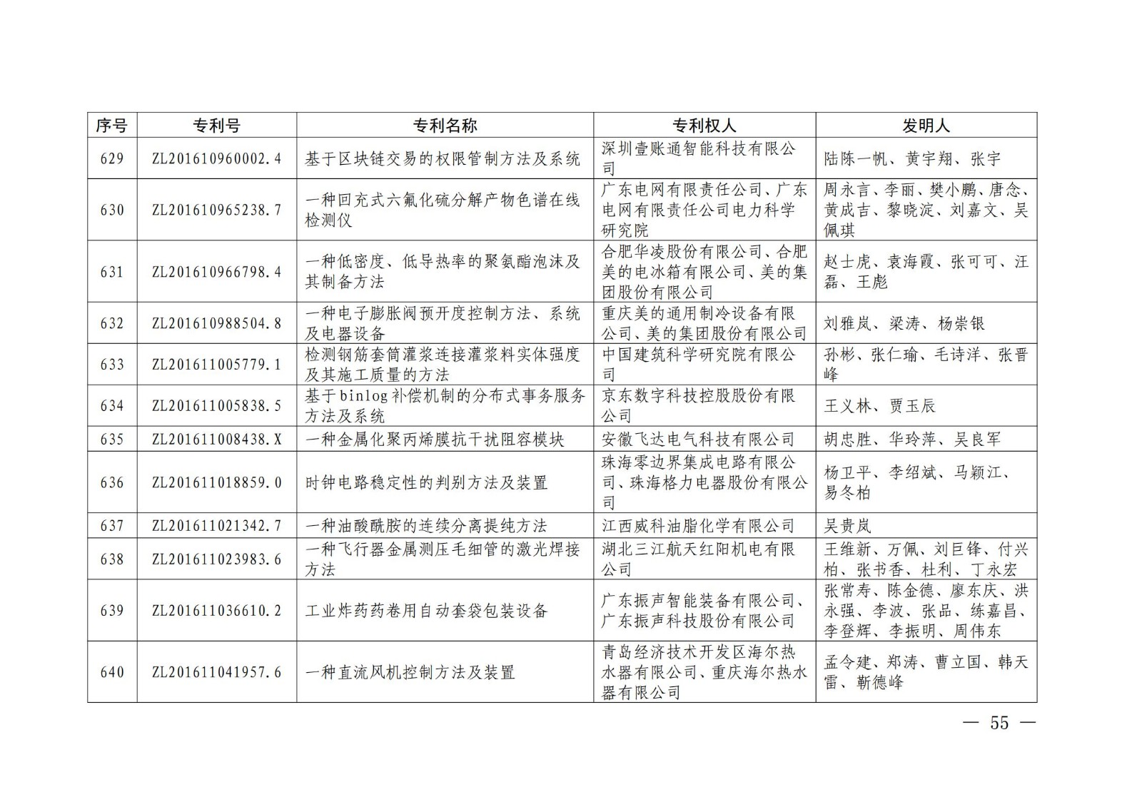 第二十二届中国专利奖授奖名单公布（完整版）！