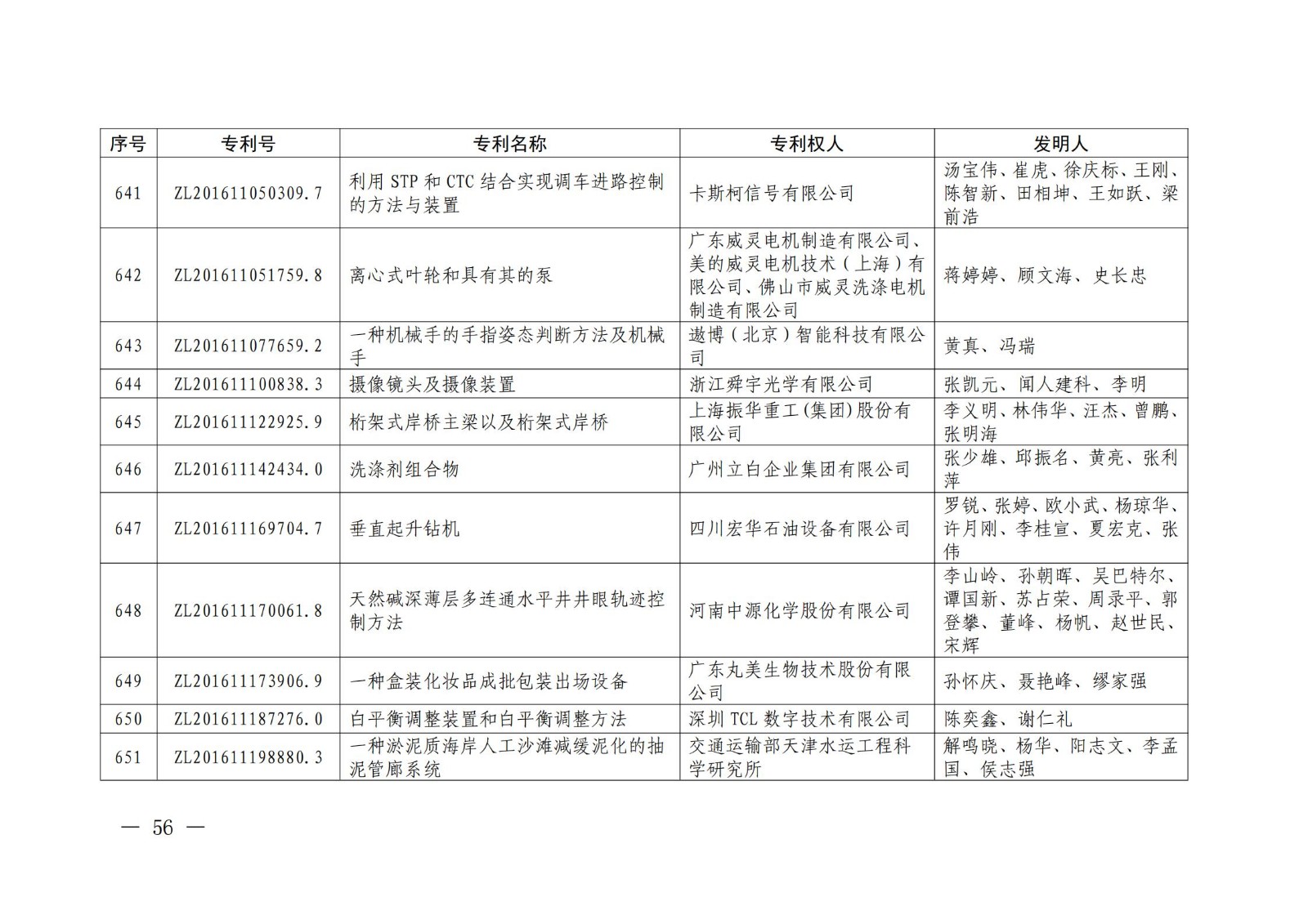 第二十二届中国专利奖授奖名单公布（完整版）！