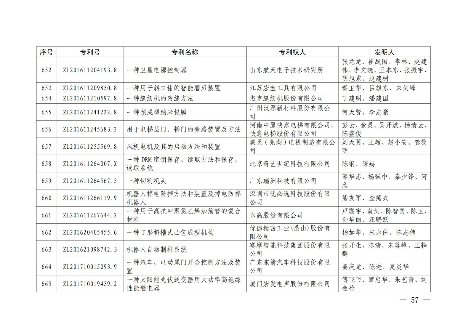 第二十二届中国专利奖授奖名单公布（完整版）！