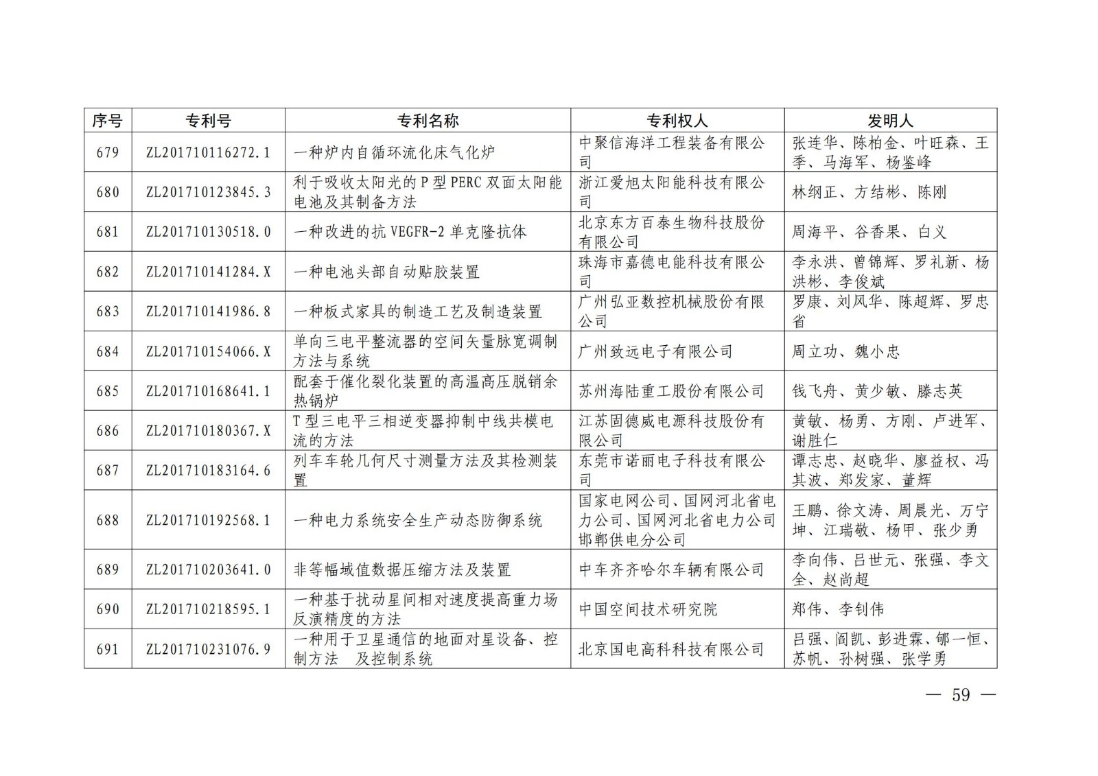 第二十二届中国专利奖授奖名单公布（完整版）！