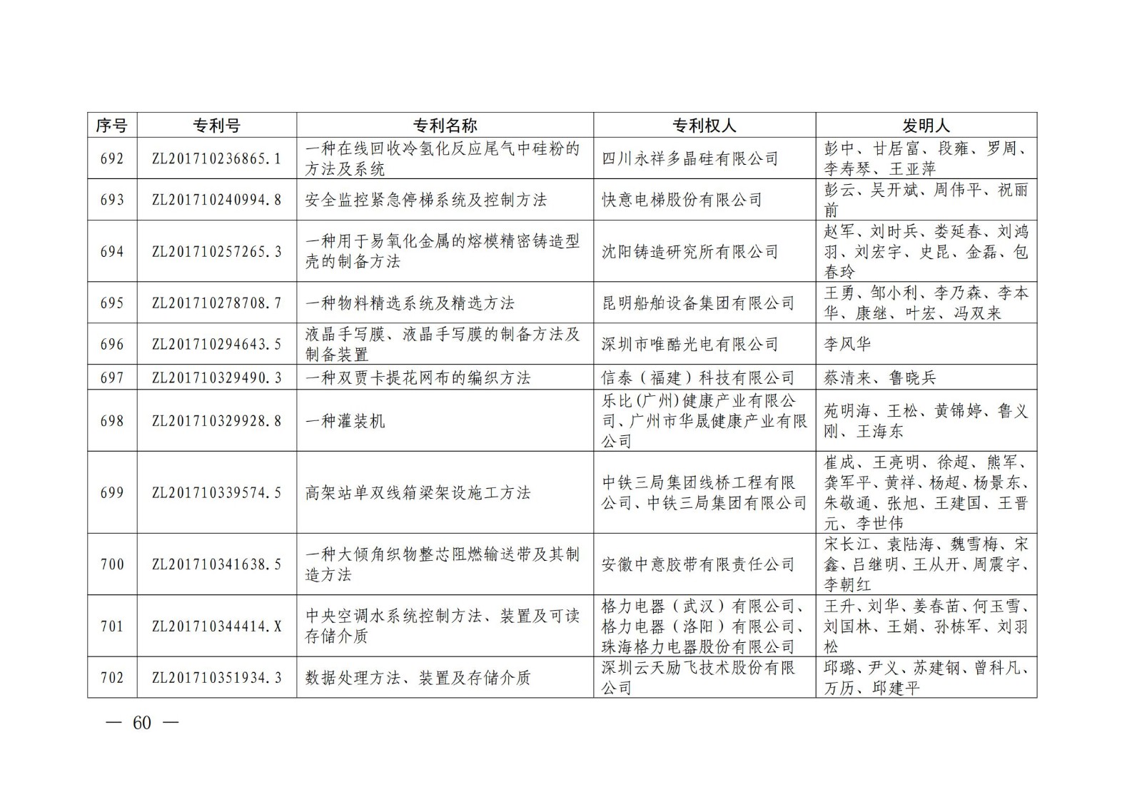 第二十二届中国专利奖授奖名单公布（完整版）！