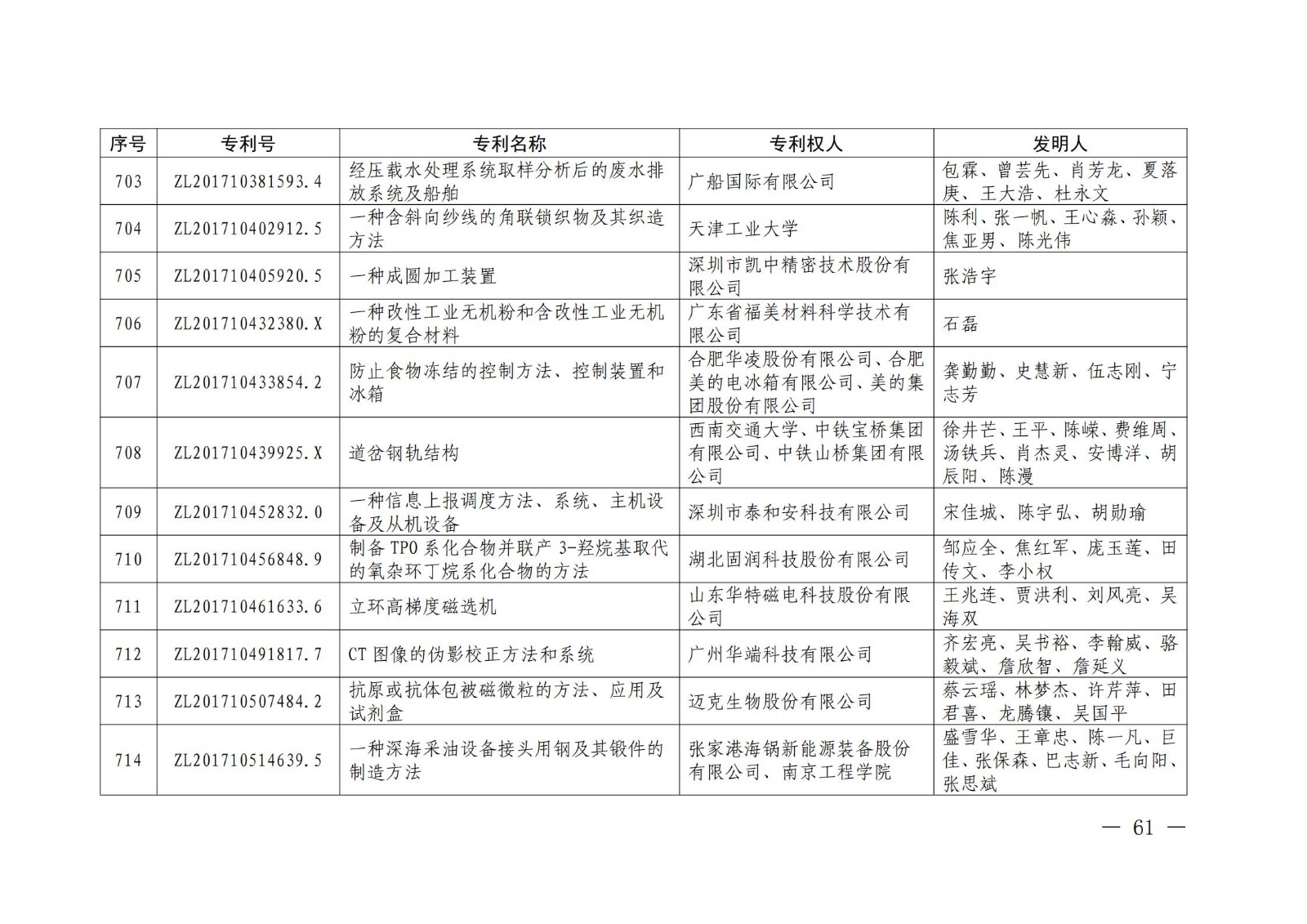 第二十二届中国专利奖授奖名单公布（完整版）！