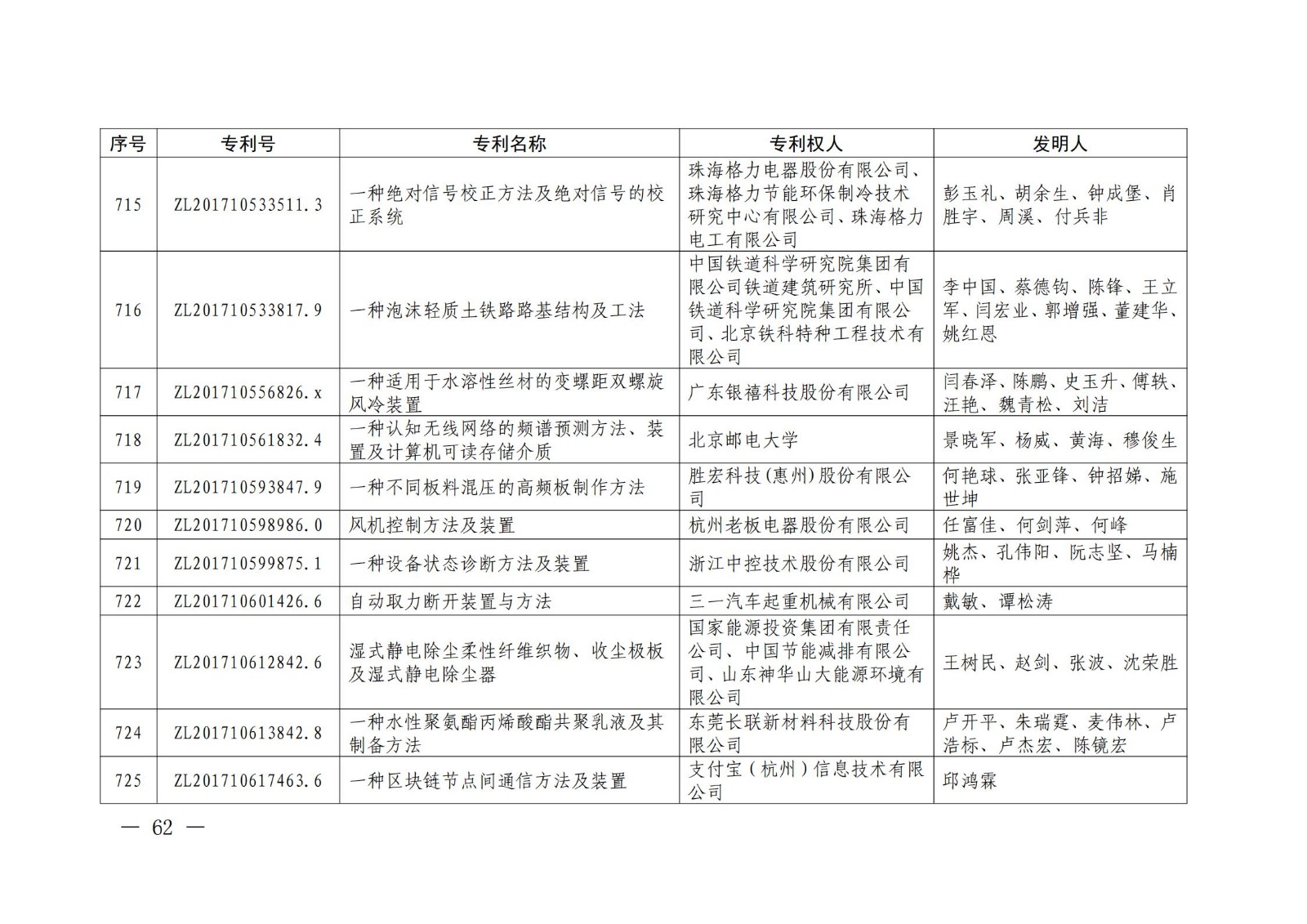 第二十二届中国专利奖授奖名单公布（完整版）！