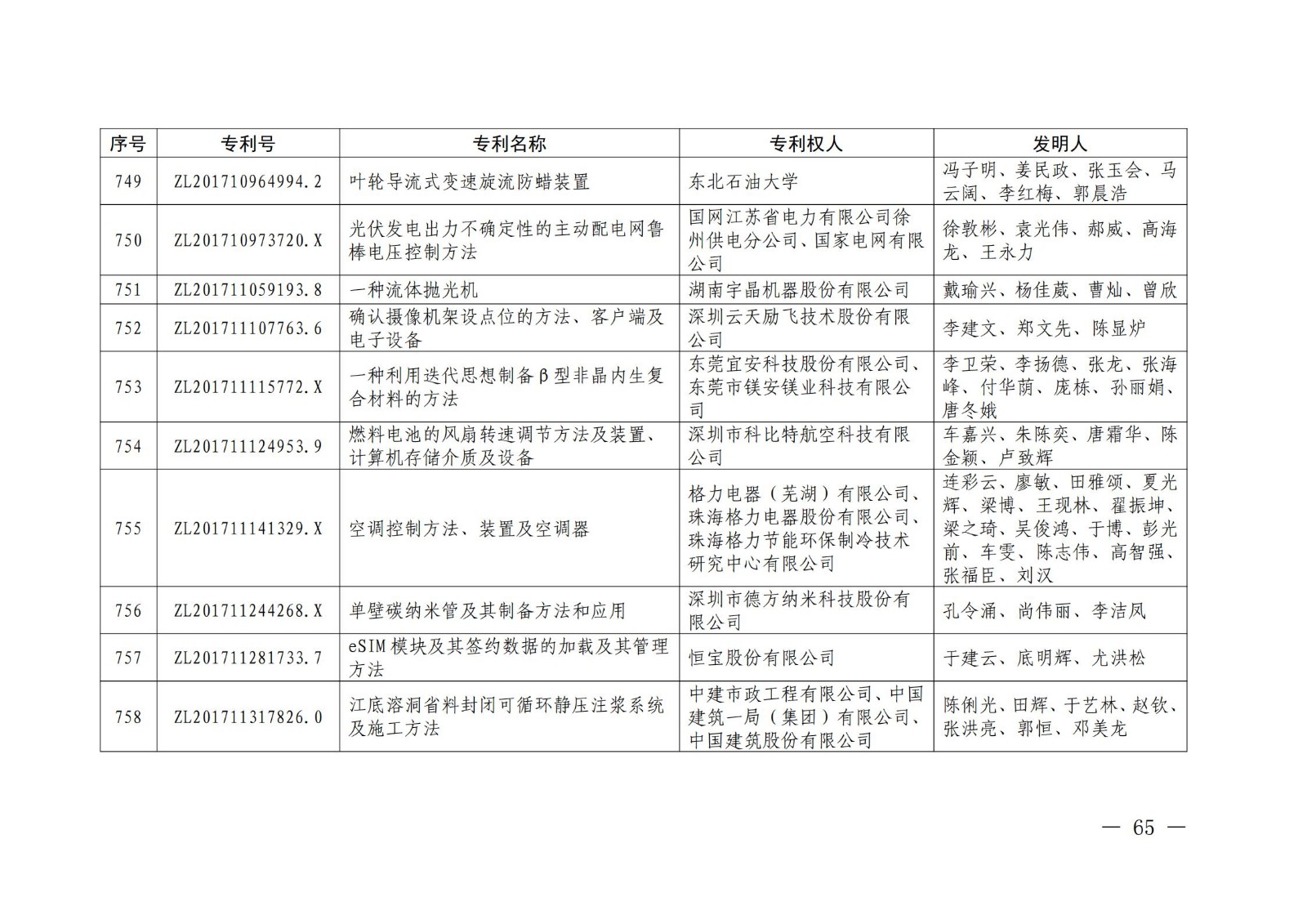 第二十二届中国专利奖授奖名单公布（完整版）！