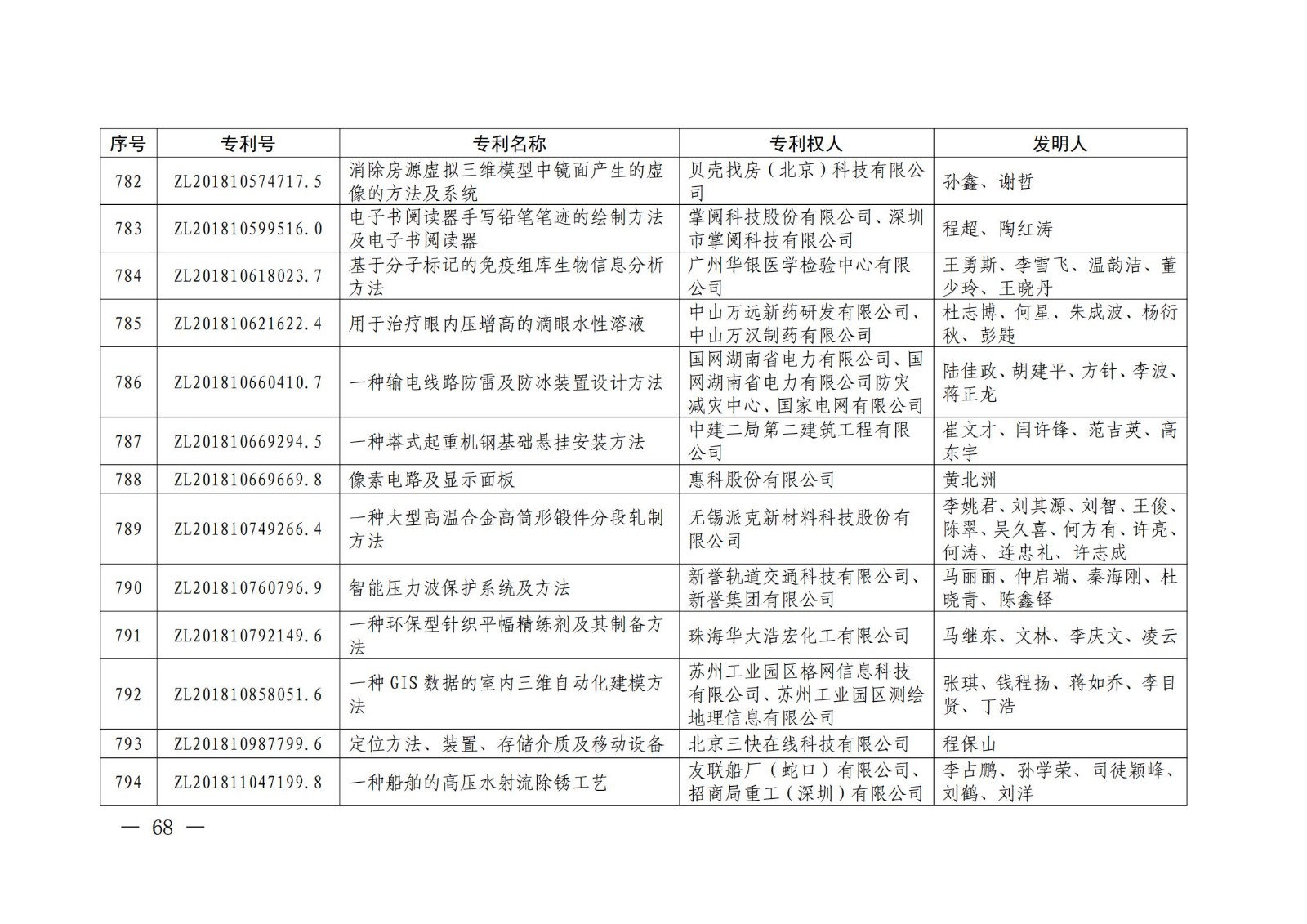 第二十二届中国专利奖授奖名单公布（完整版）！