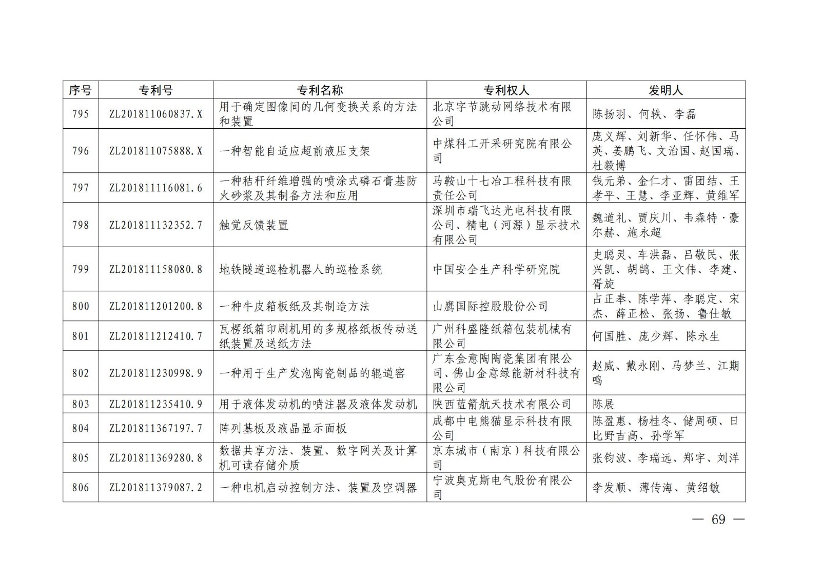 第二十二届中国专利奖授奖名单公布（完整版）！