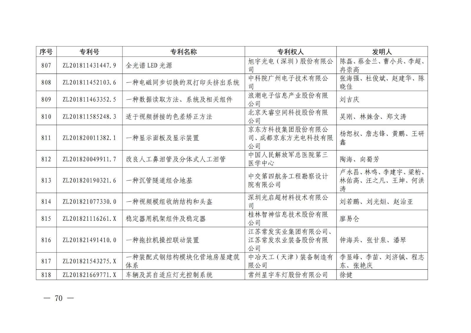 第二十二届中国专利奖授奖名单公布（完整版）！