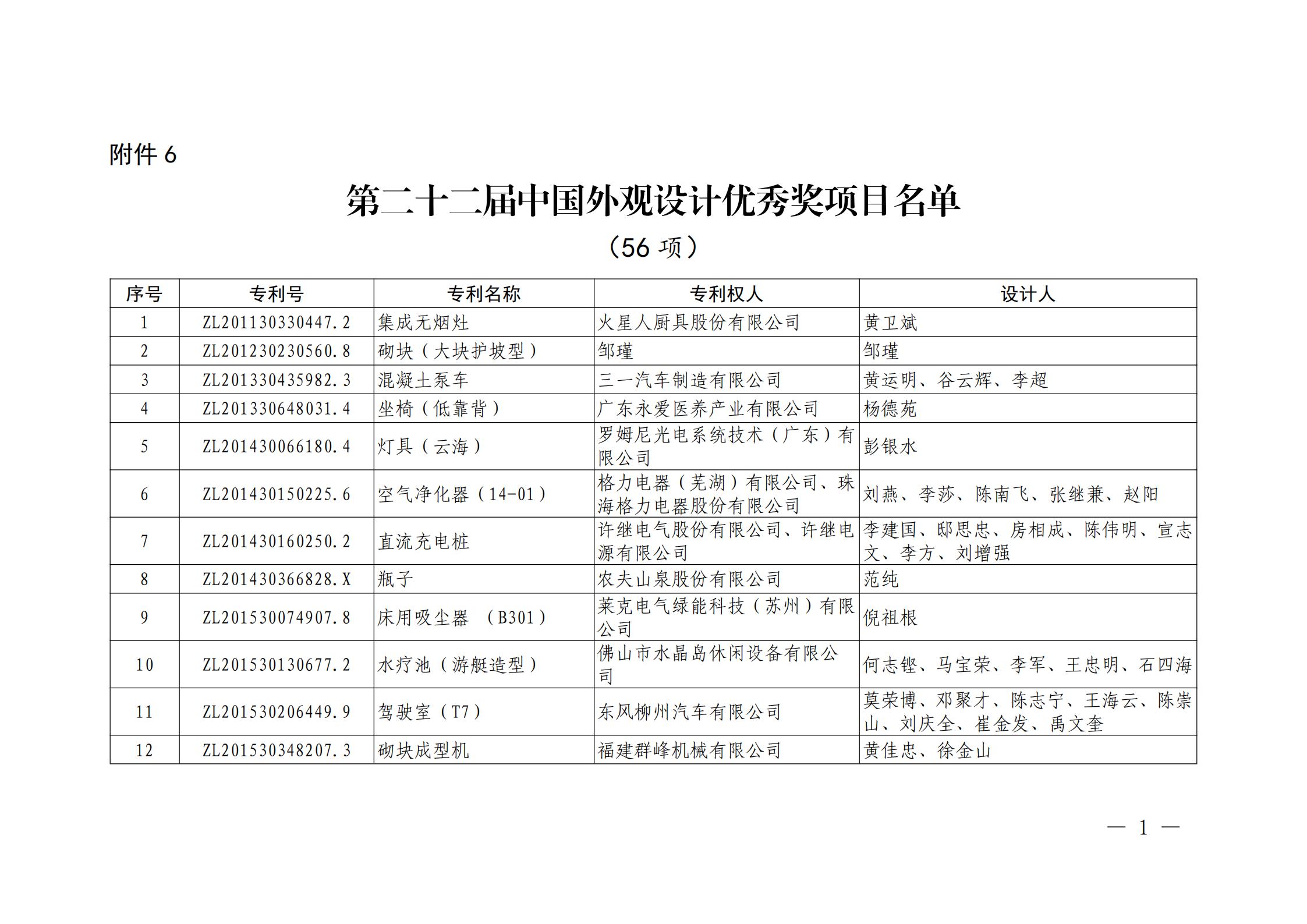 第二十二届中国专利奖授奖名单公布（完整版）！