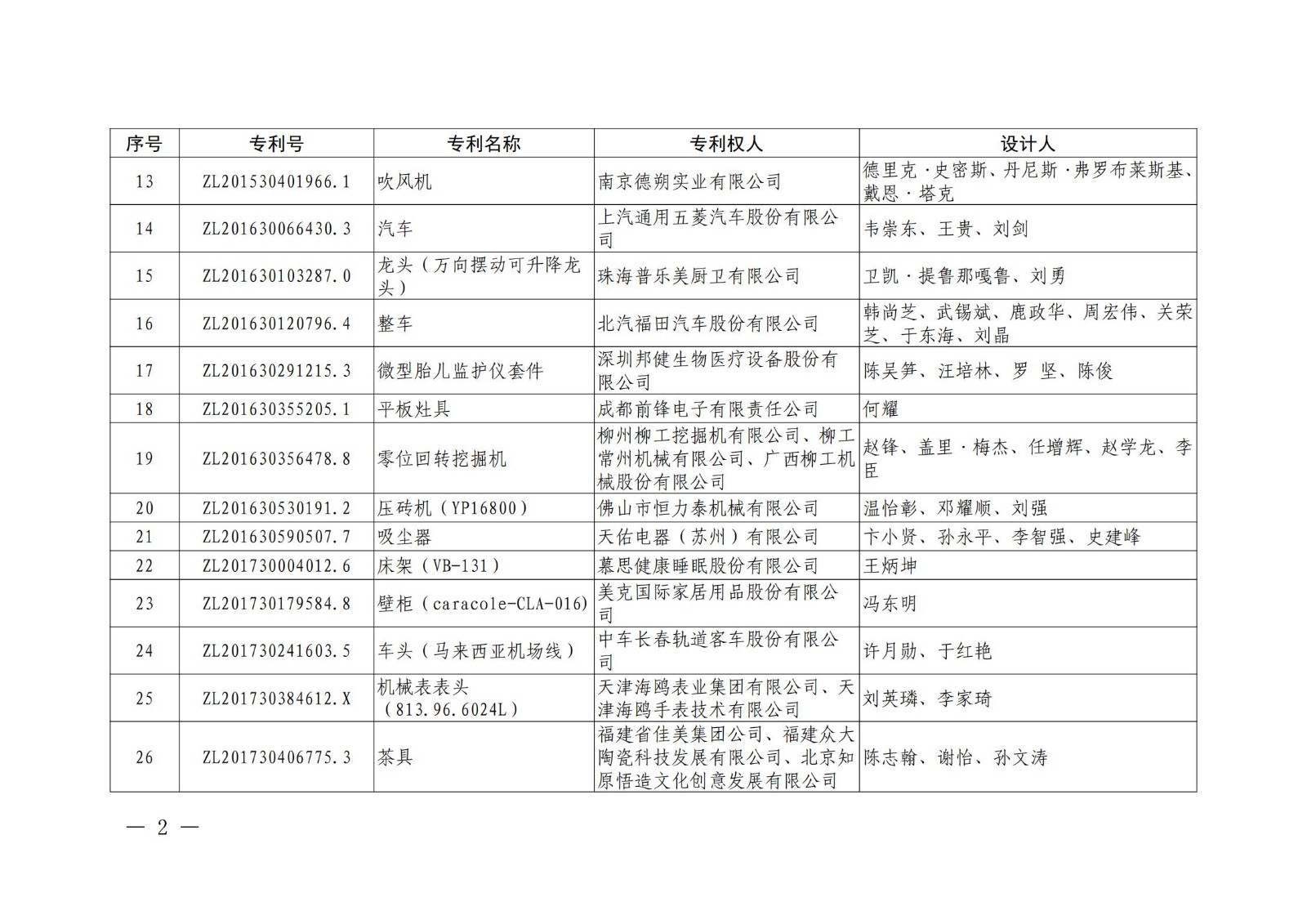 第二十二届中国专利奖授奖名单公布（完整版）！