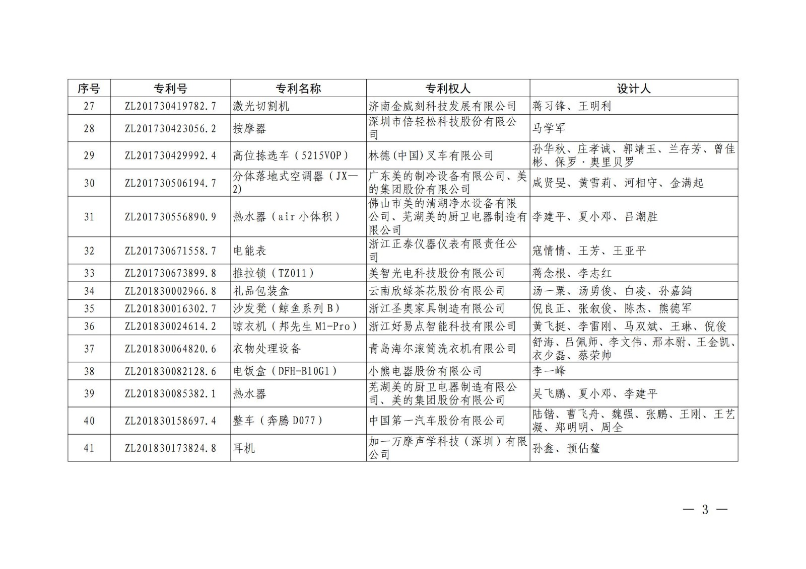 第二十二届中国专利奖授奖名单公布（完整版）！