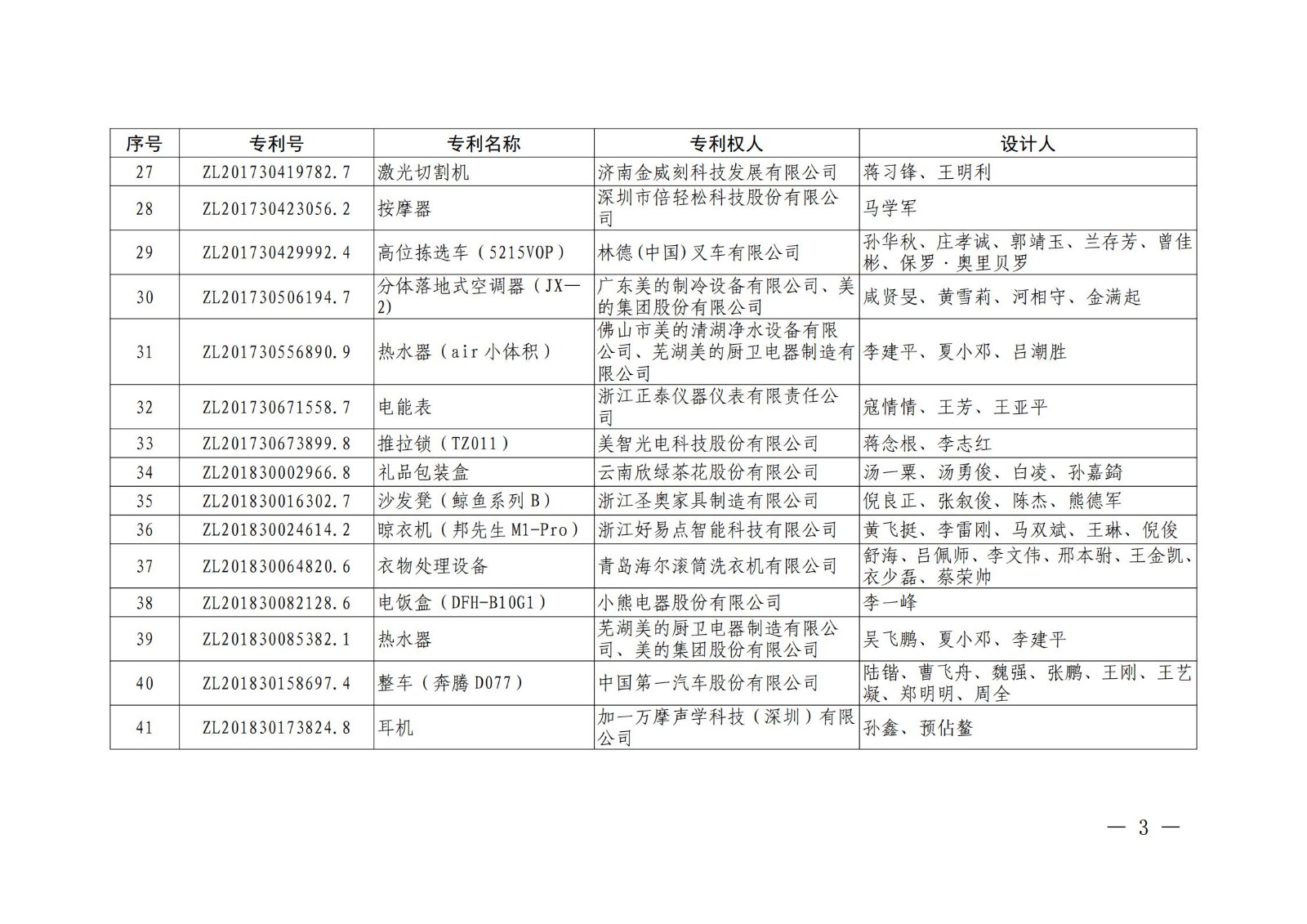 第二十二届中国专利奖授奖名单公布（完整版）！