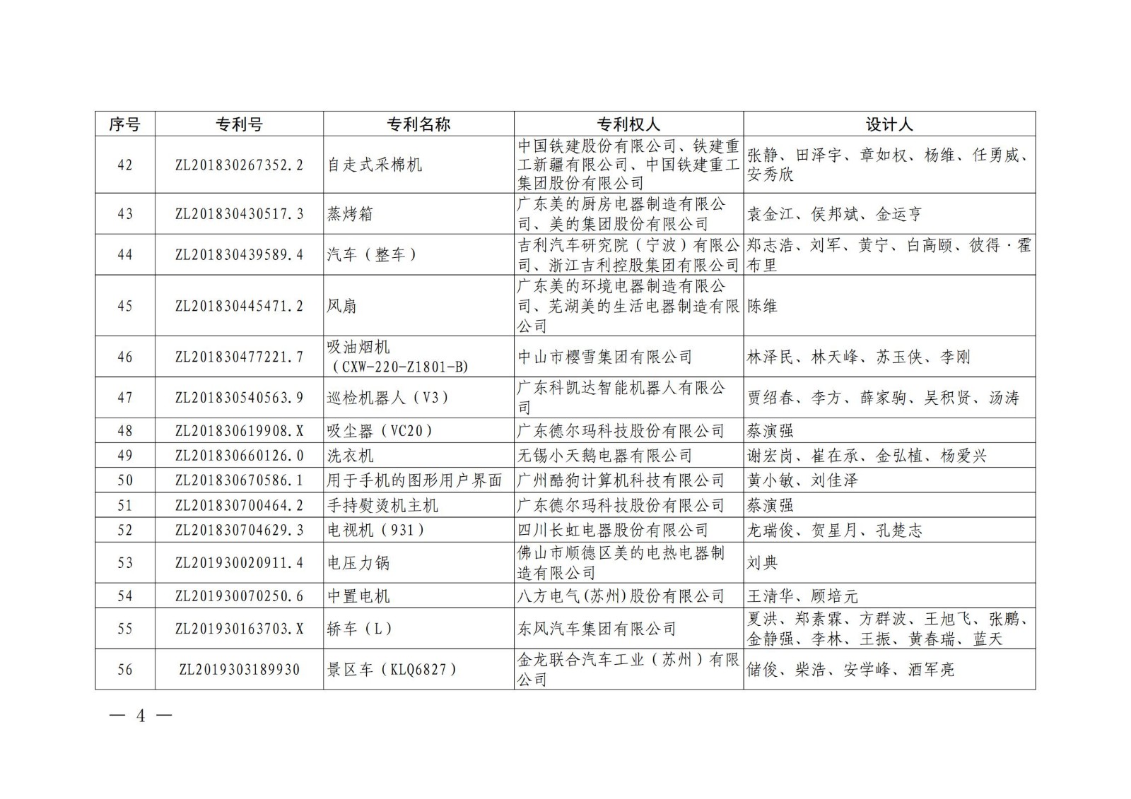 第二十二届中国专利奖授奖名单公布（完整版）！