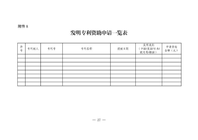 对国内外高端知识产权服务机构落户合肥给予200万奖励！