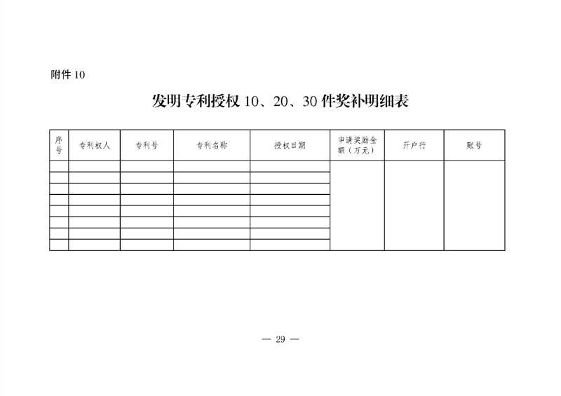 对国内外高端知识产权服务机构落户合肥给予200万奖励！