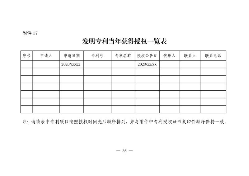 对国内外高端知识产权服务机构落户合肥给予200万奖励！