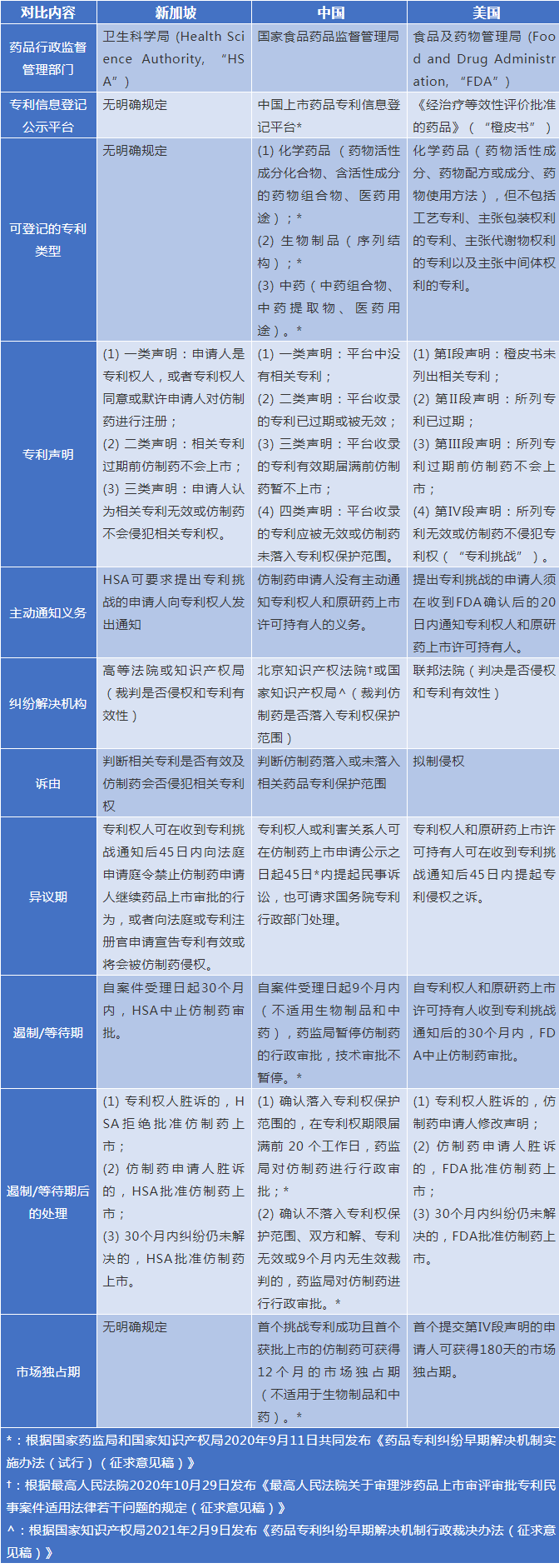 仿制药与原研药的博弈——走进新加坡专利链接制度的法律与实践