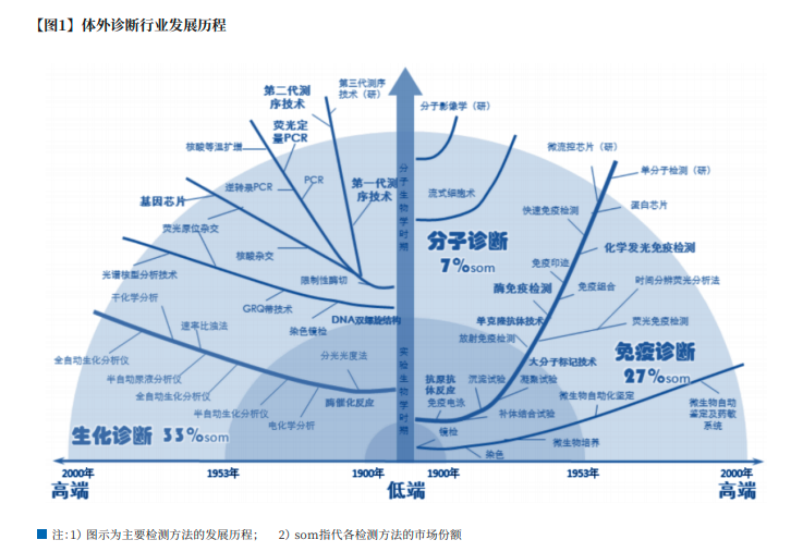 105页的医疗器械专利布局宝典，我可能看到了真干货！