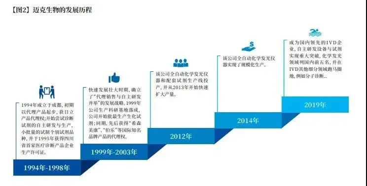 105页的医疗器械专利布局宝典，我可能看到了真干货！