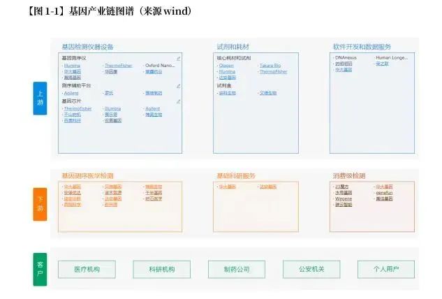 105页的医疗器械专利布局宝典，我可能看到了真干货！