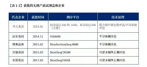 105页的医疗器械专利布局宝典，我可能看到了真干货！