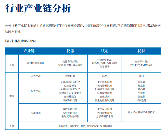 105页的医疗器械专利布局宝典，我可能看到了真干货！