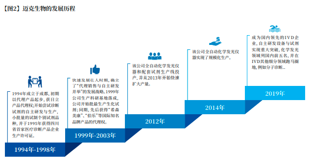 105页的医疗器械专利布局宝典，我可能看到了真干货！