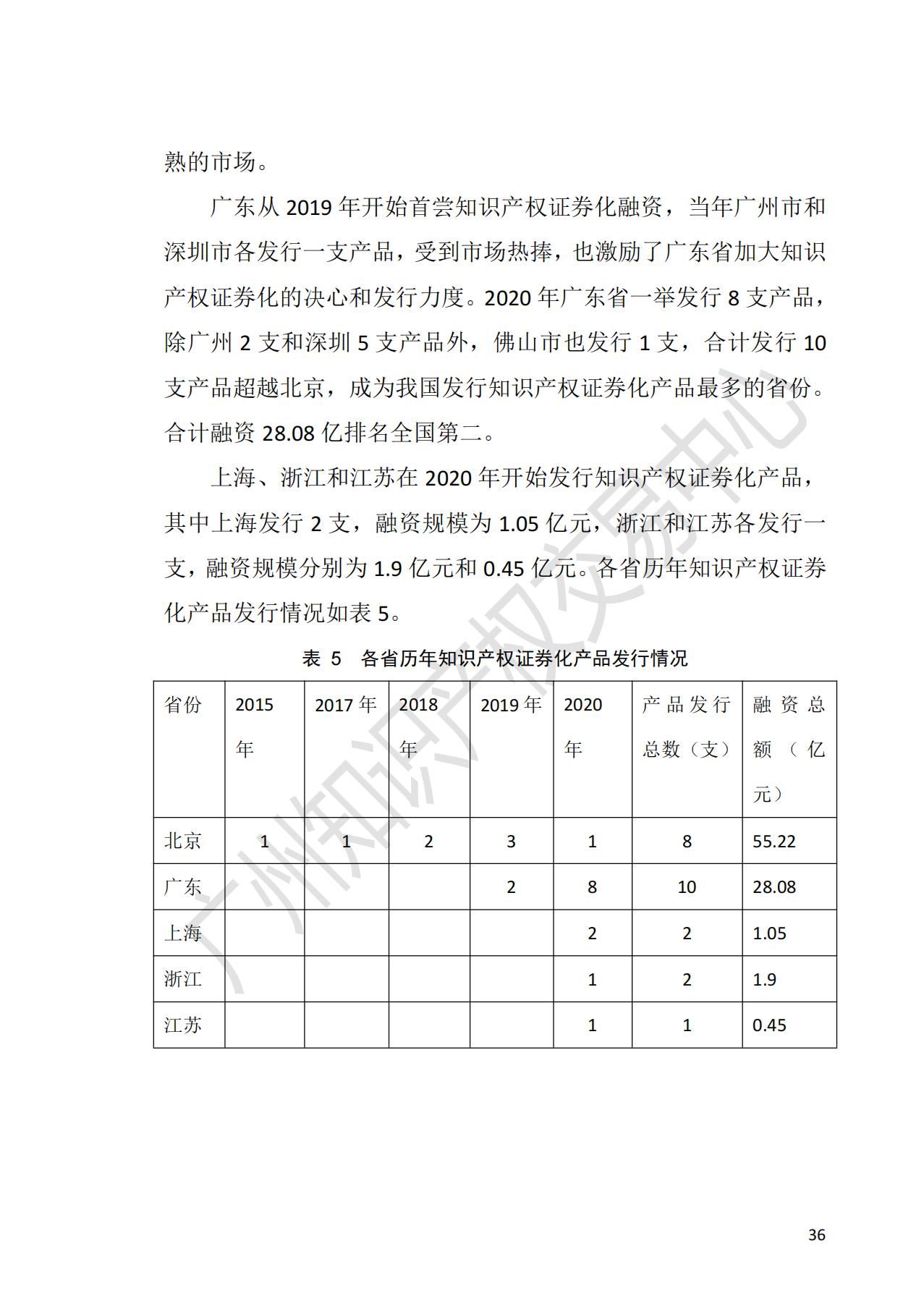 献礼百年华诞 ||《2020年中国知识产权金融化指数报告》在广州发布！
