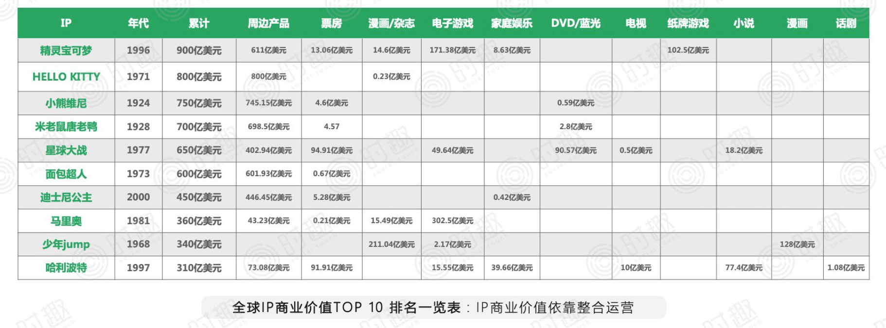 你在赚IP的钱，还是被IP赚钱？