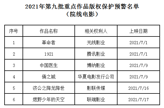 #晨报#美国ITC发布对无线通信设备及其组件的337部分终裁；广州查处首例违规使用“中国共产党成立100周年标识”案件