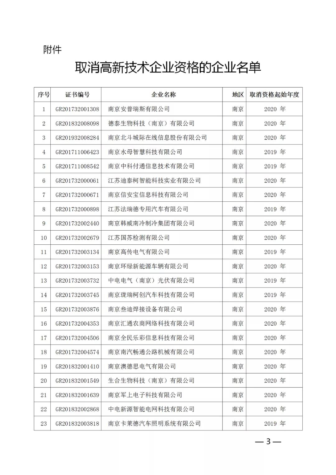 220家企业被取消高新技术企业资格，追缴其已享受的税收优惠！