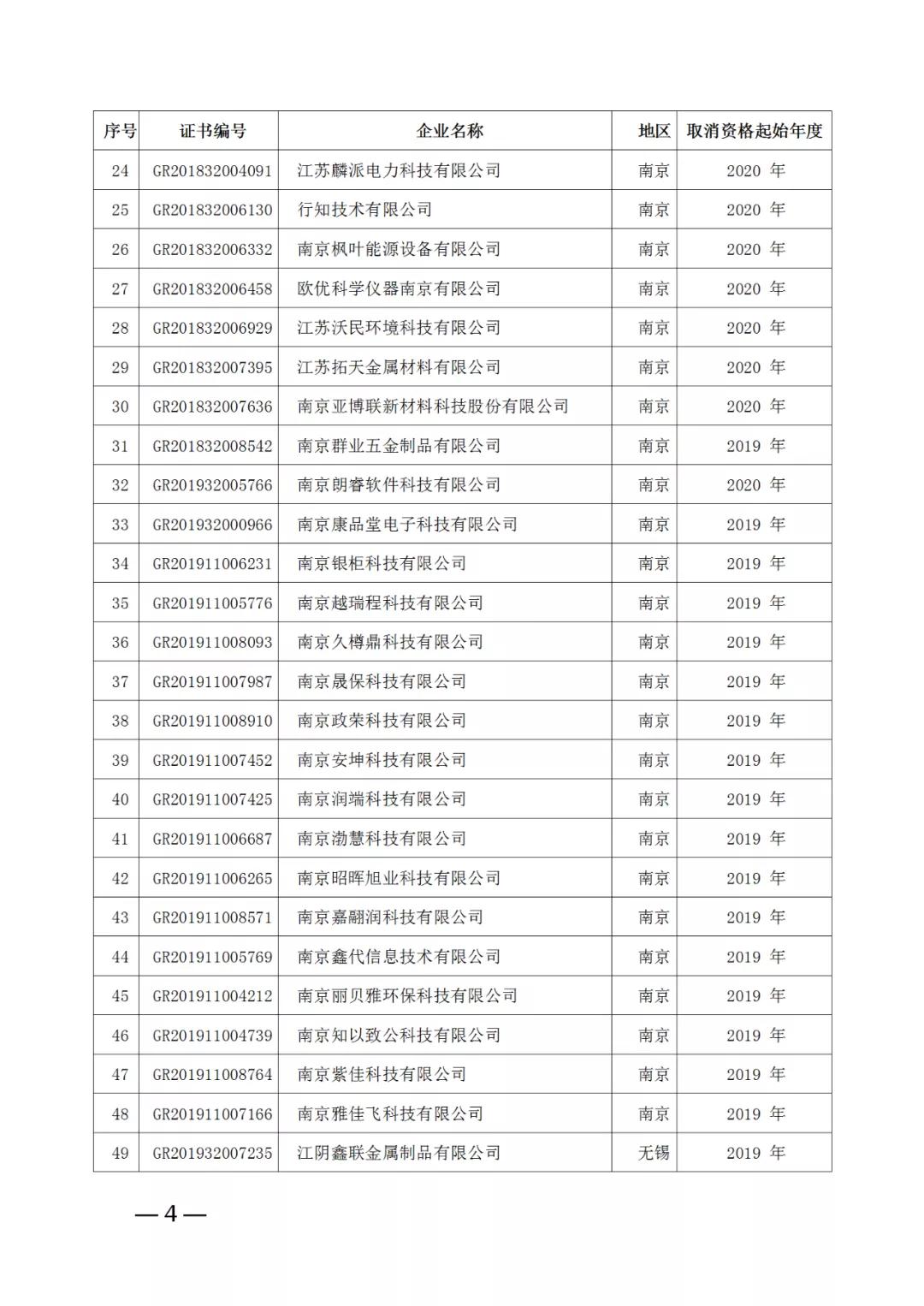 220家企业被取消高新技术企业资格，追缴其已享受的税收优惠！