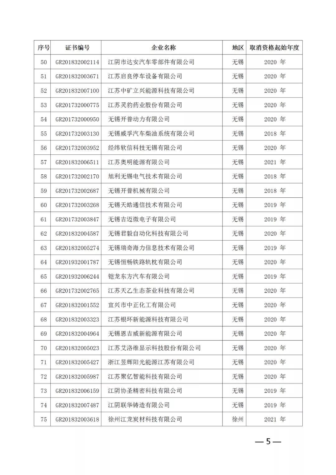 220家企业被取消高新技术企业资格，追缴其已享受的税收优惠！