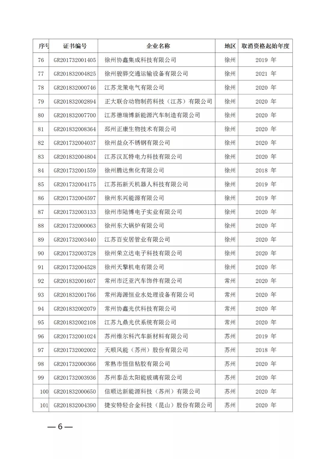 220家企业被取消高新技术企业资格，追缴其已享受的税收优惠！