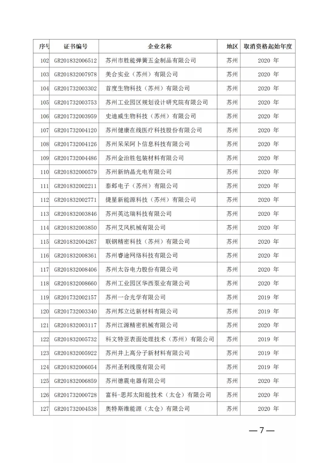 220家企业被取消高新技术企业资格，追缴其已享受的税收优惠！