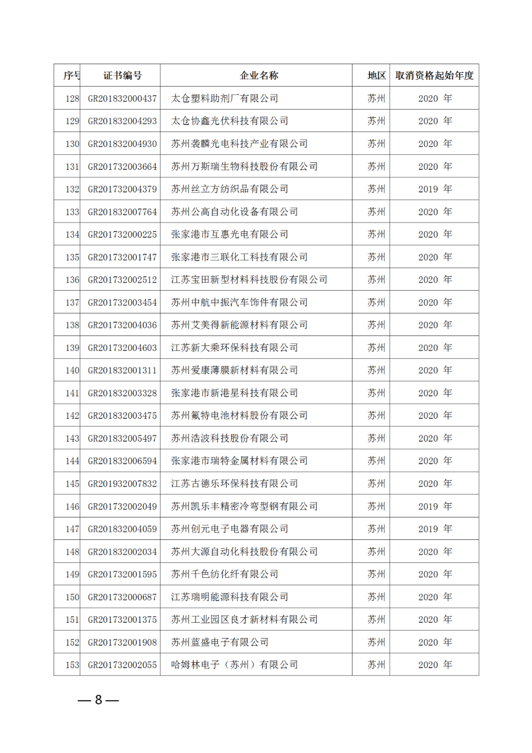 220家企业被取消高新技术企业资格，追缴其已享受的税收优惠！