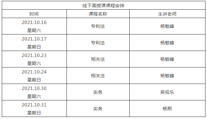 2021年专利代理师考前冲刺班开班啦！