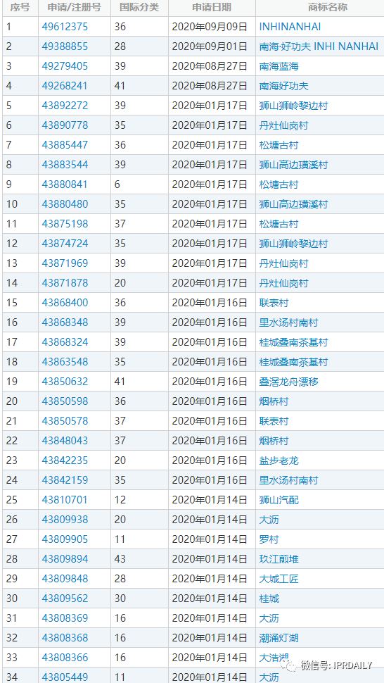 商标代理手记（四）| 如何使用普通商标保护地理名称