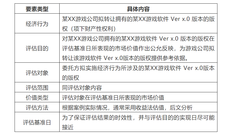 手游版权价值的评估分析