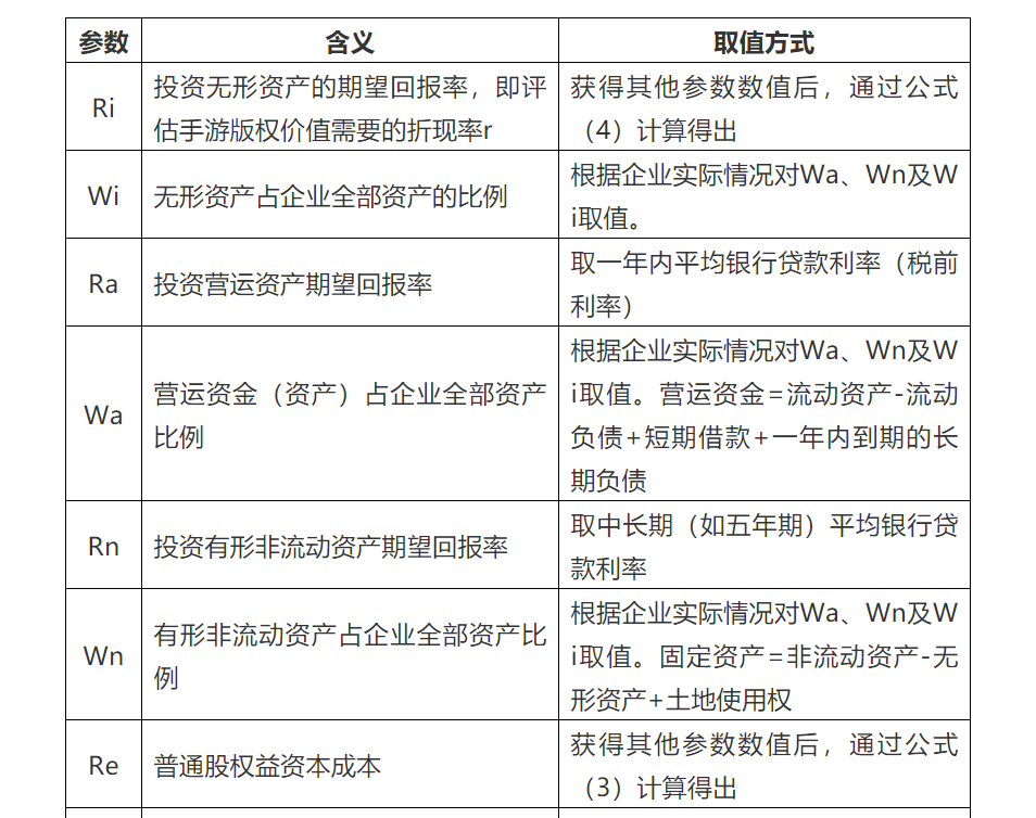 手游版权价值的评估分析