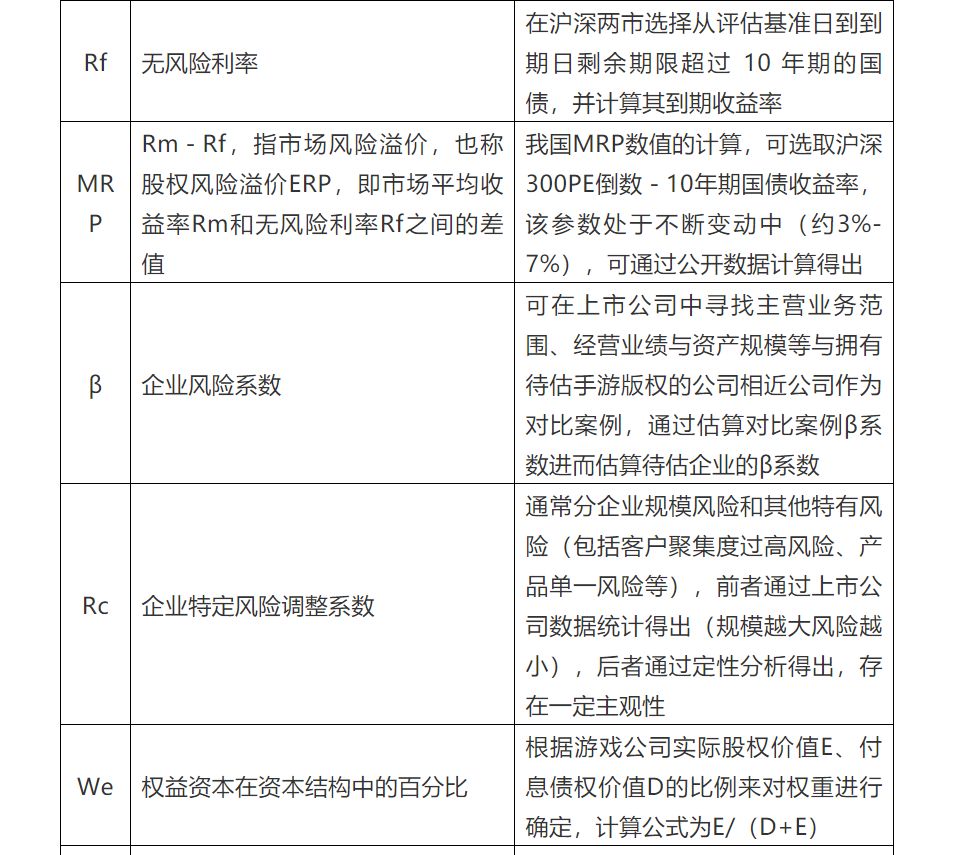 手游版权价值的评估分析