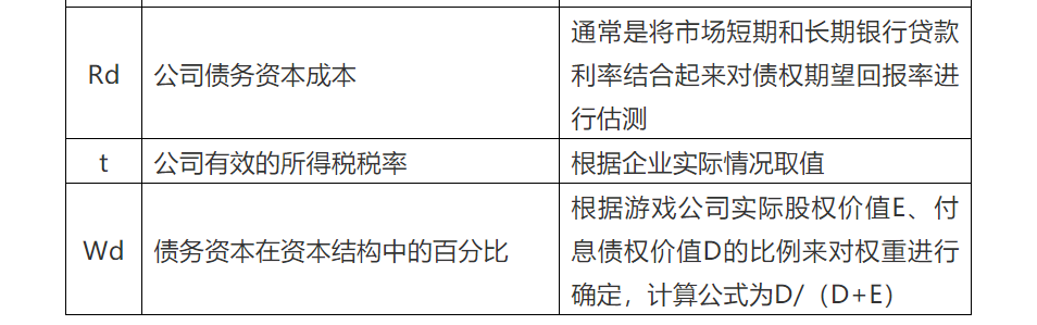 手游版权价值的评估分析