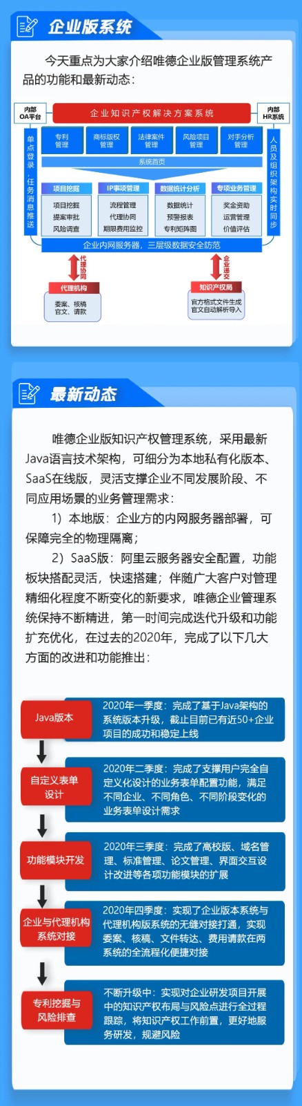 高效协同再升级，唯德助力企业知识产权全过程管理提升！