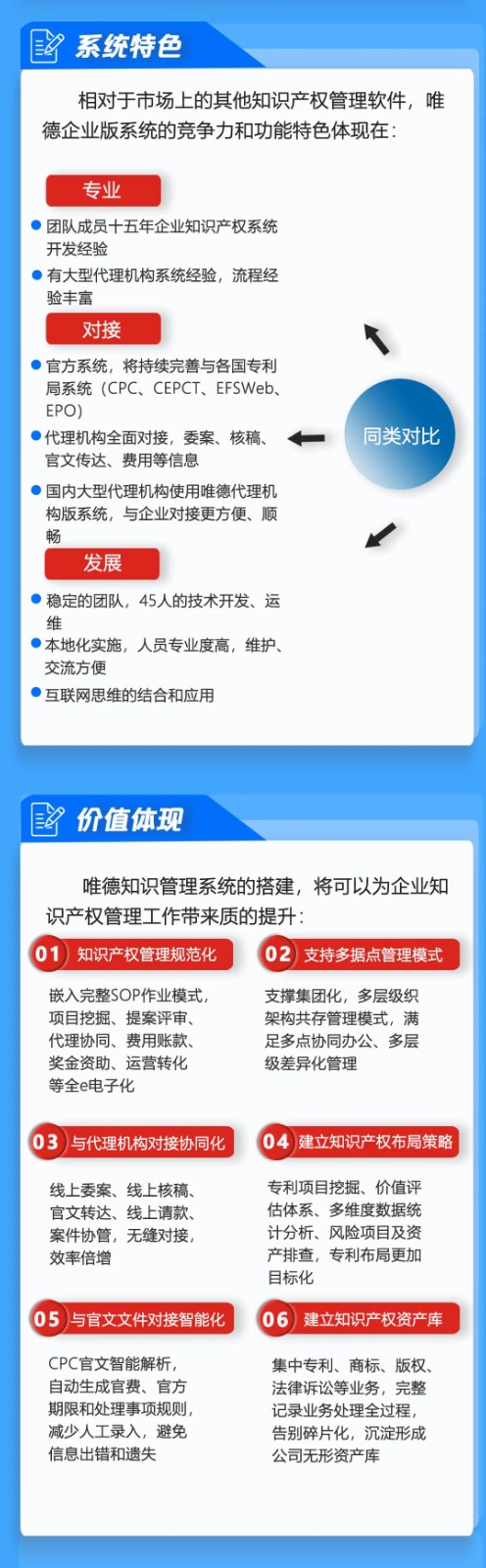 高效协同再升级，唯德助力企业知识产权全过程管理提升！