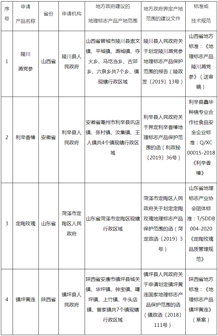 #晨报#国知局：《商标审查审理标准（征求意见稿）》公开征求意见期限延长至2021年7月31日