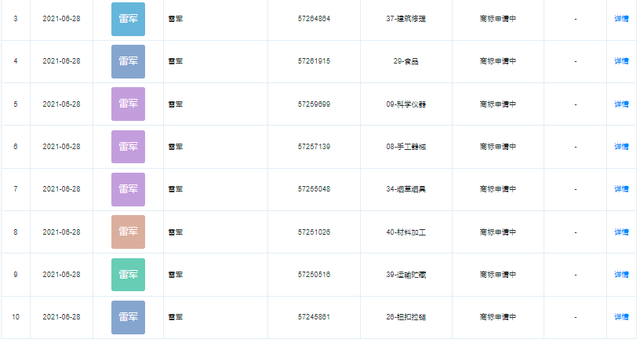 #晨报#国知局：《商标审查审理标准（征求意见稿）》公开征求意见期限延长至2021年7月31日