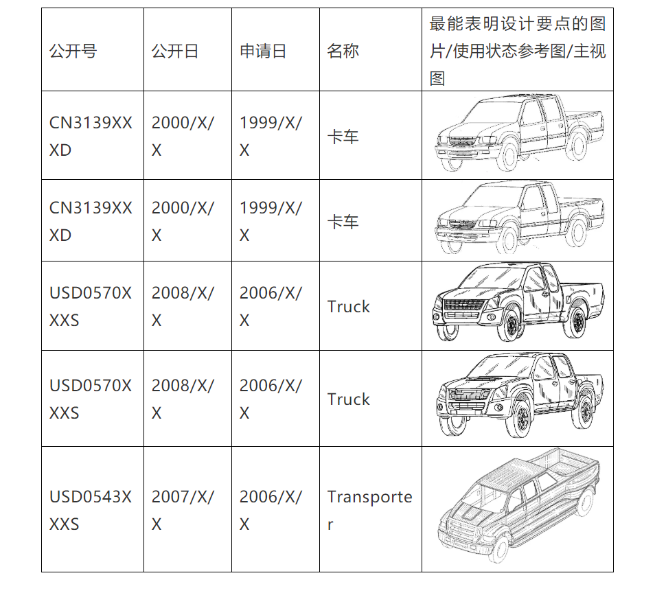 外观设计检索和分析中的设计空间的划定和意义